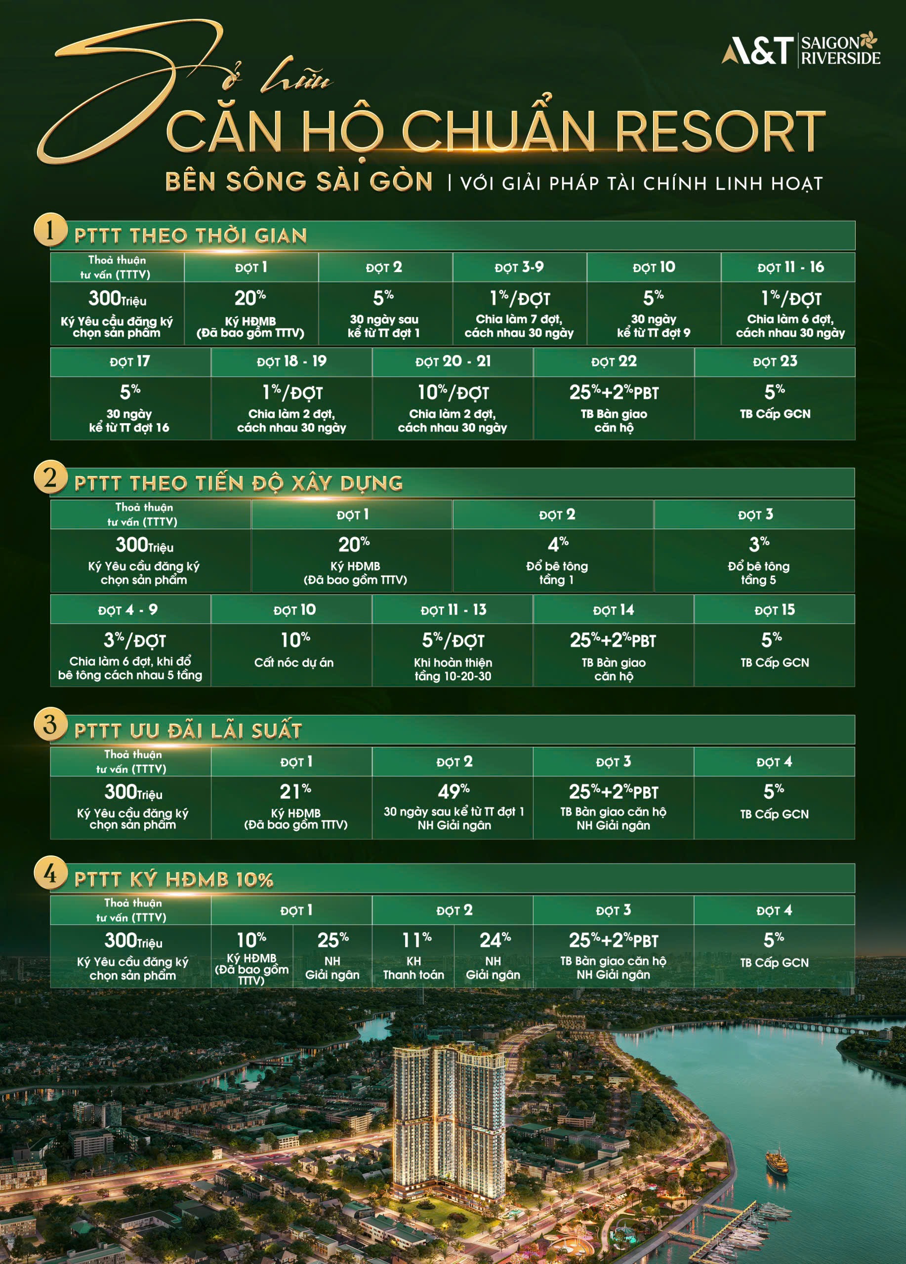 thanh toán Căn hộ chung cư AT Sài Gòn RiverSide Quốc Lộ 13 TPHCM