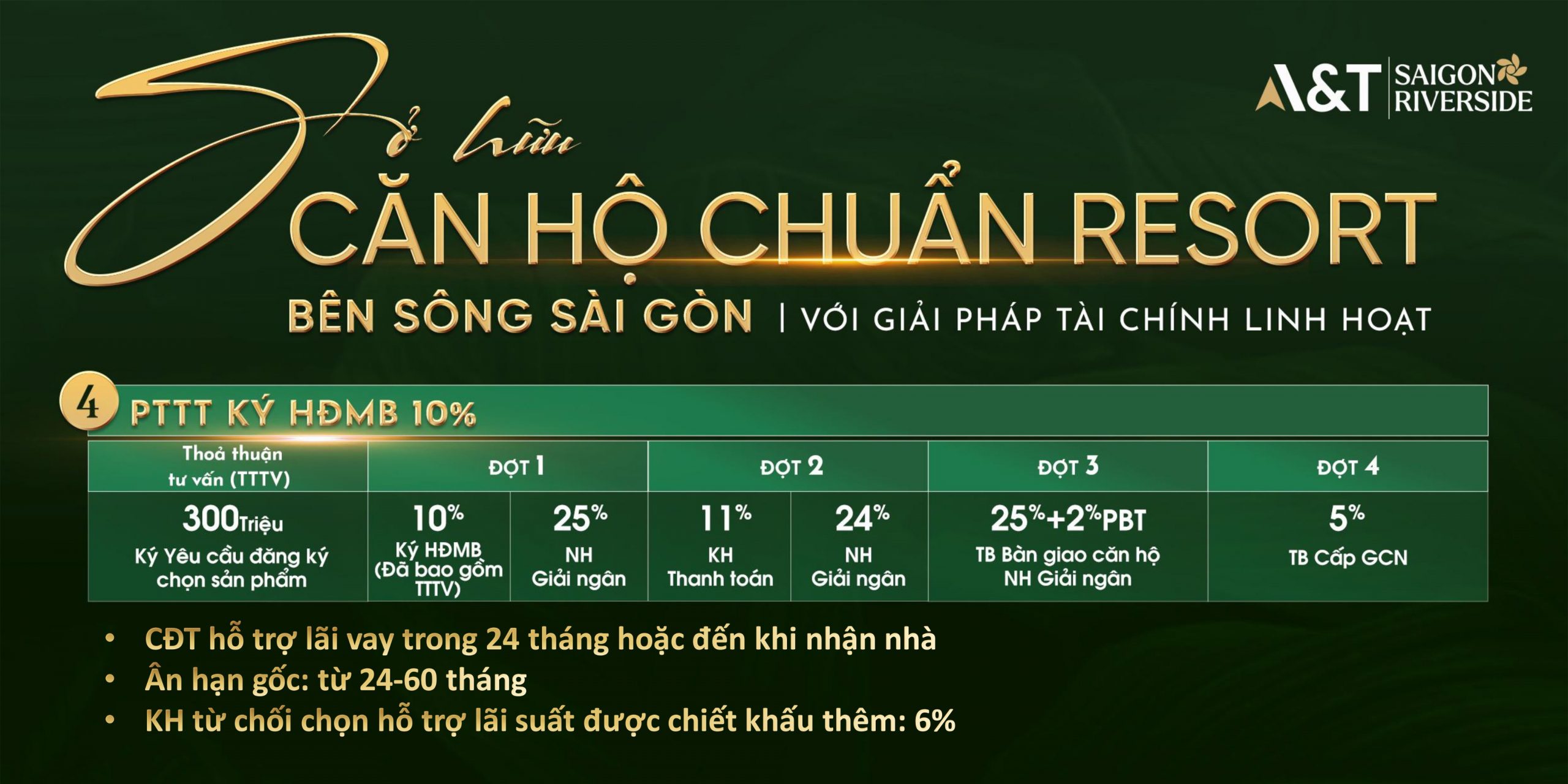 thanh toán vay ngân hàng Căn hộ chung cư AT Sài Gòn RiverSide Quốc Lộ 13 TPHCM
