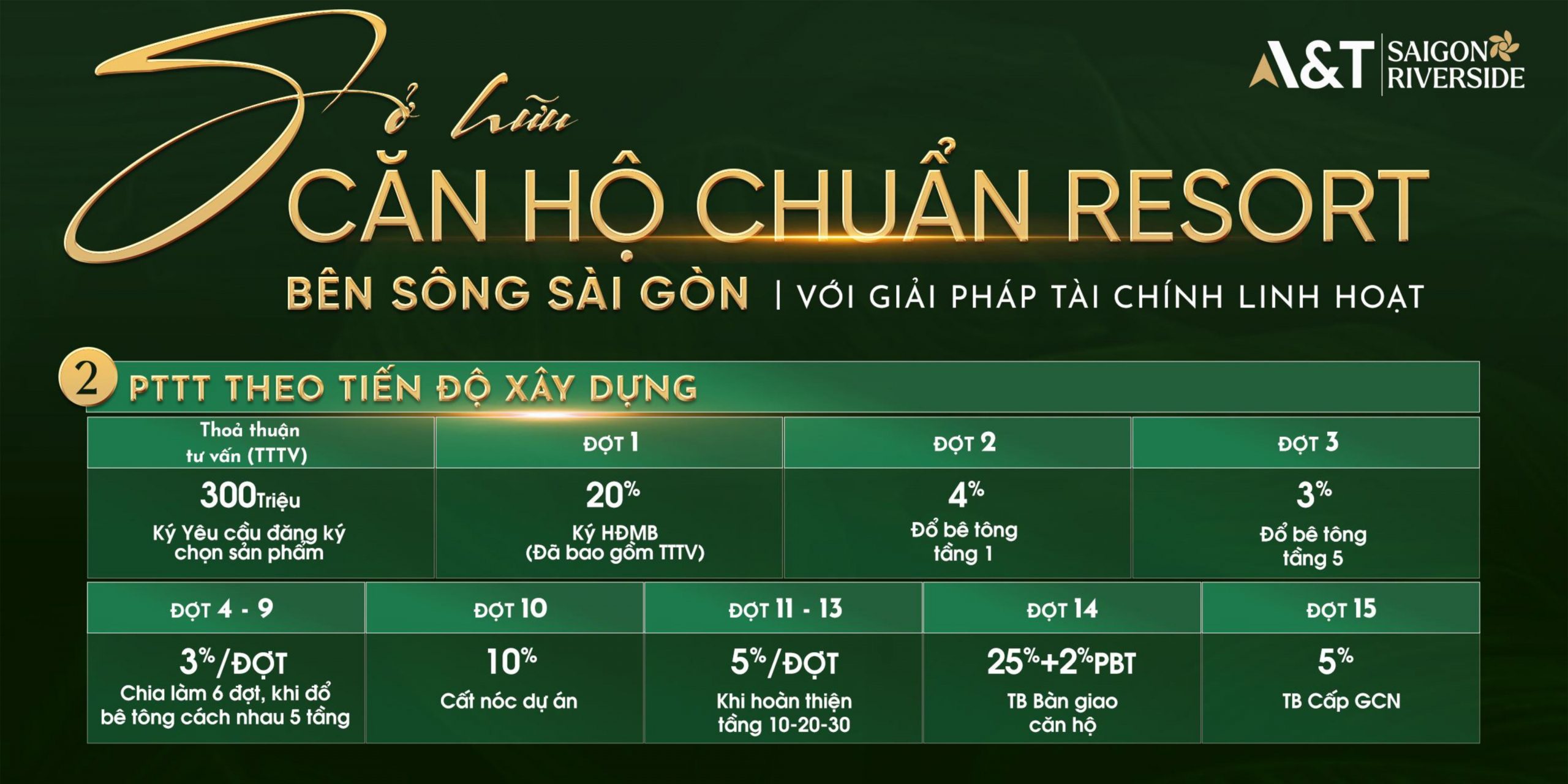 thanh toán theo tiên độ xây dựng Căn hộ chung cư AT Sài Gòn RiverSide Quốc Lộ 13 TPHCM