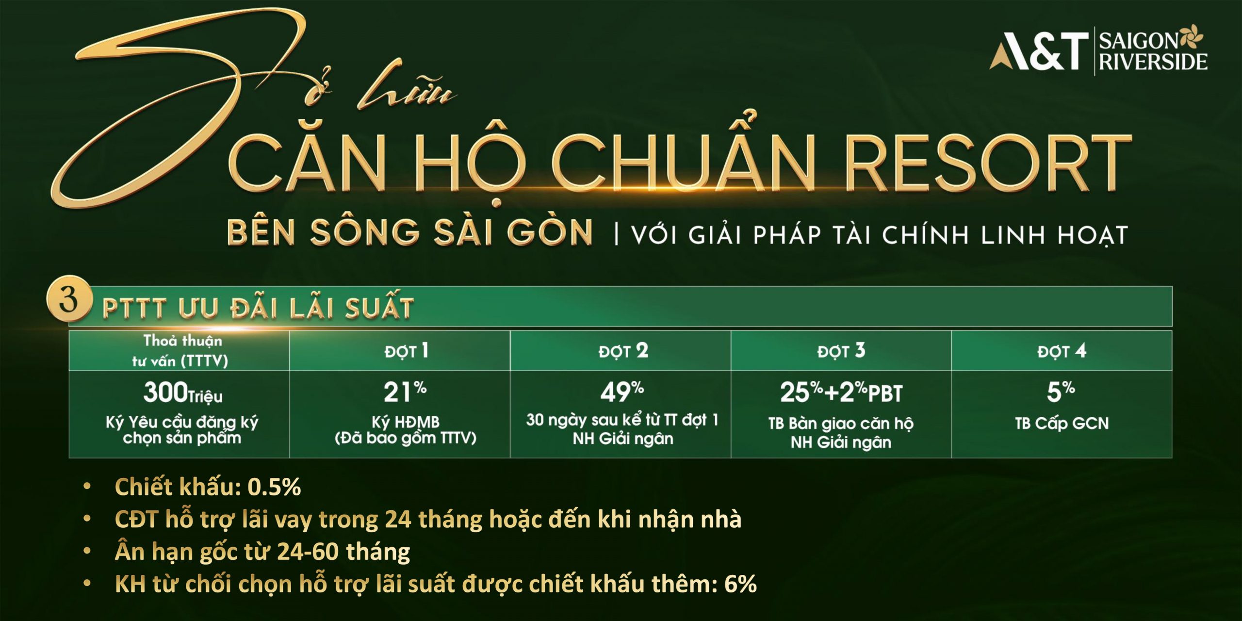 thanh toán vay ngân hàng Căn hộ chung cư AT Sài Gòn RiverSide Quốc Lộ 13 TPHCM